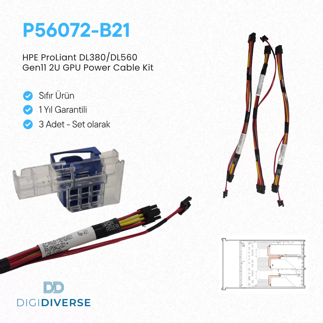 HPE ProLiant DL380/DL560 G11 2U GPU Güç Kablosu
